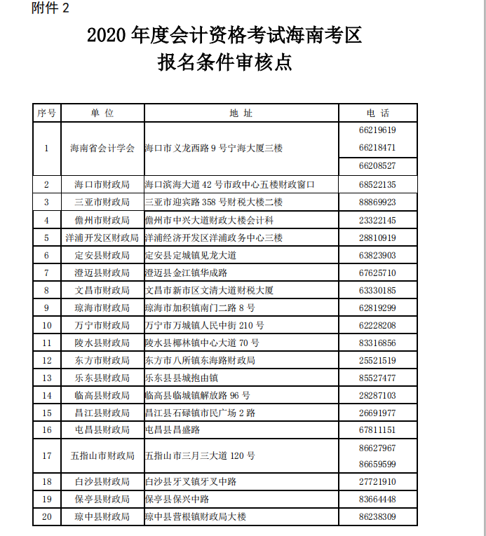 2020年海南初级会计报名时间附件（1-3）