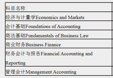 澳洲cpa基础阶段课程