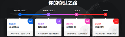 中级成绩公布后 C位夺魁战学员：我才是C位出道最亮的星