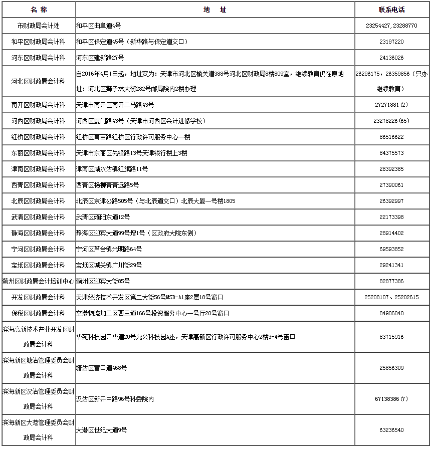 人口信息采集通知怎么写_人口信息采集摸排图片