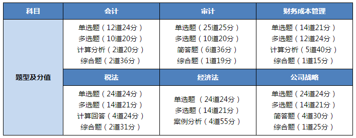 这些注会师考生太厉害了！考后一个华丽转身就能一年双证！