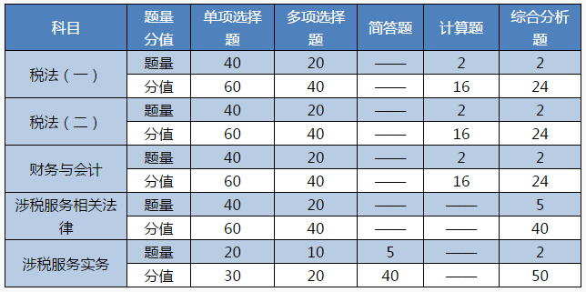 CPA/税务师考生可再多拿一个证！实现1=2计划