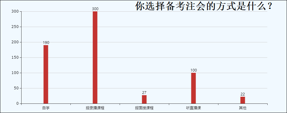 cpa哪个培训机构好？过来人告诉你！