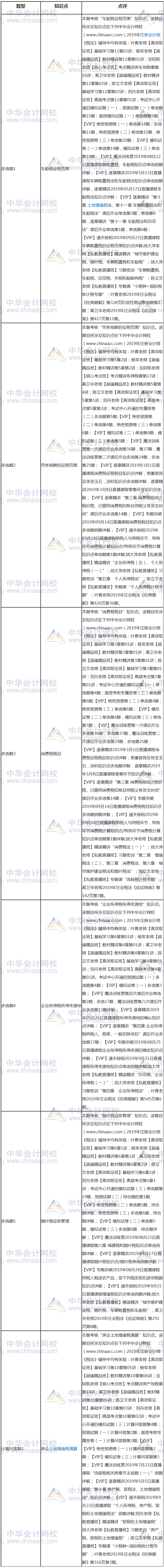 税法试题第二套考点总结