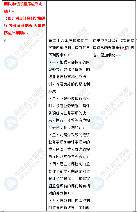 新《会计法》修订草案公布 变化太大了 会计一定要看！