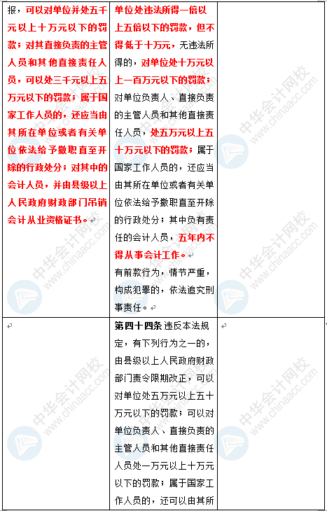 新《会计法》修订草案公布 变化太大了 会计一定要看！