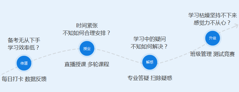 2020中级私教直播班教辅老师与大家见面啦！！