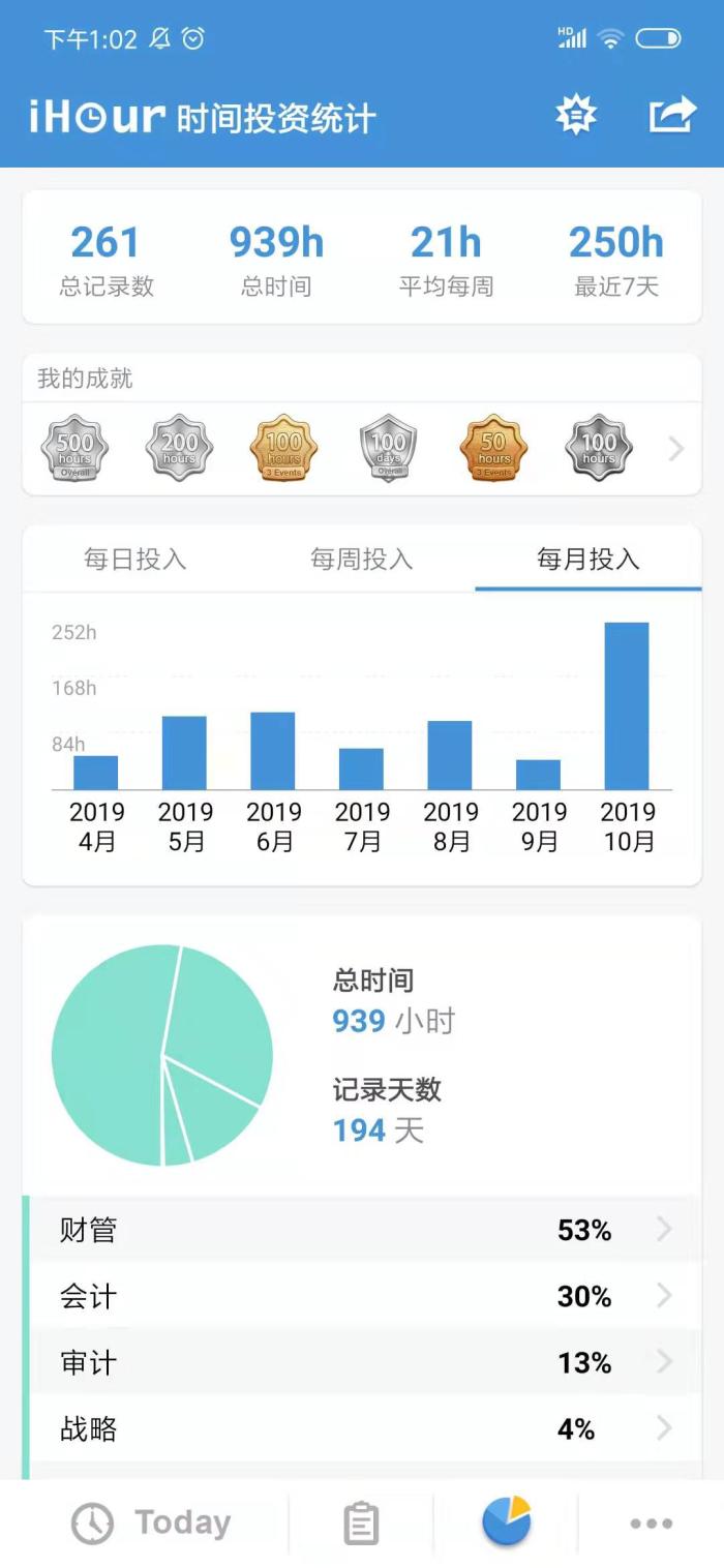 【征途】听课200小时+ 备考注会狭路相逢勇者胜