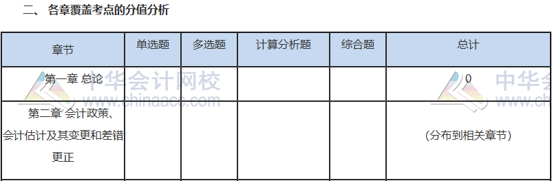 2019注会考试必杀考点   后悔没有看！白扔20分！