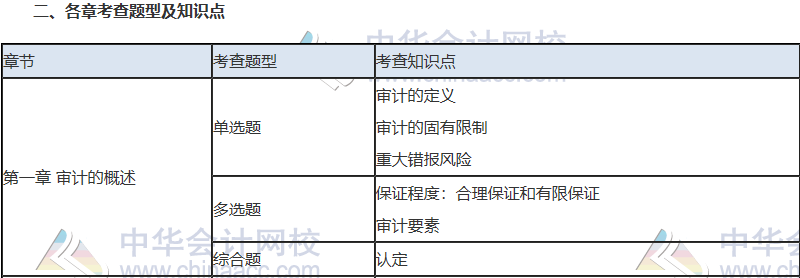 2019注会考试必杀考点   后悔没有看！白扔20分！