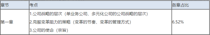 2019注会考试必杀考点   后悔没有看！白扔20分！