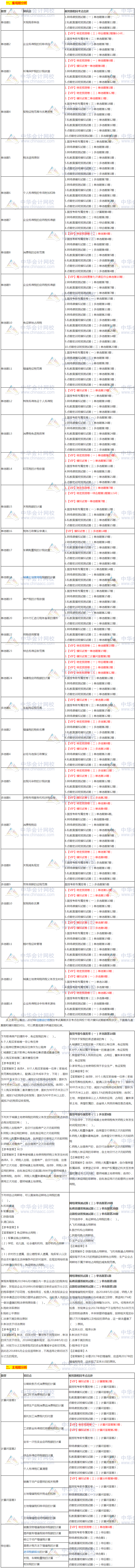2019年注会《税法》考点老师都讲过！