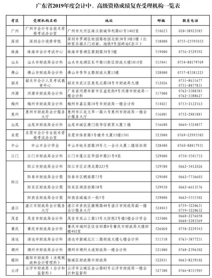 广东2019年高级会计师成绩复查的通知
