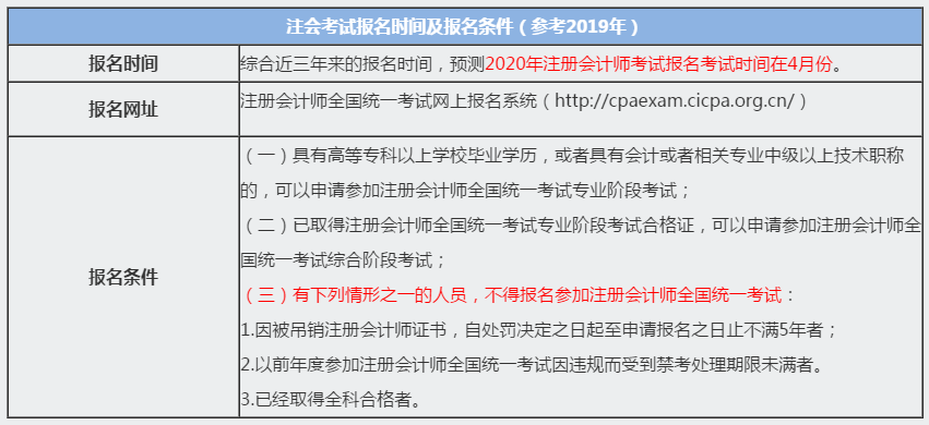 河南郑州2020年注册会计师报名条件