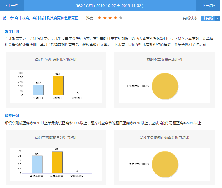 这份高效实验班的“服务体验报告” 好多学员多不知道！