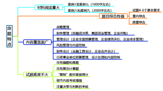 高级会计师考试特点是什么？附2019高会考情分析