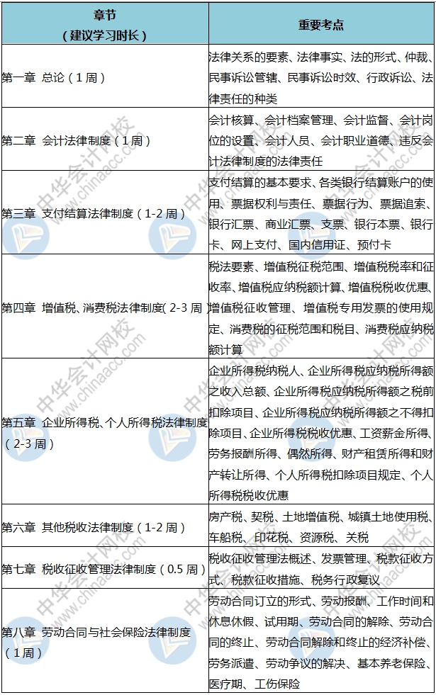 人家初级都学300个小时了 你就学了3分钟？