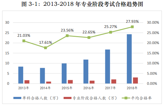 注册会计师一年考过六科 真的很难么？