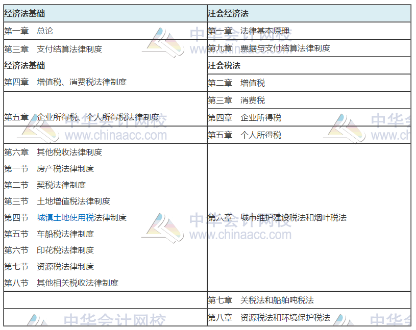 2020考初级会计职称的财务小白 能一起备考注册会计师吗？