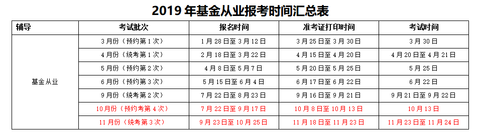 2019年基金从业报名时间