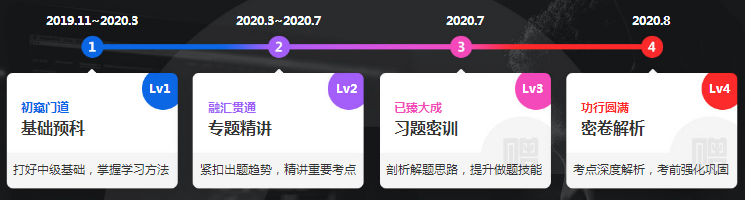 李忠魁领你入门本量利分析