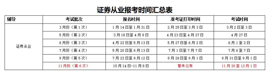 2019年证券从业报名时间