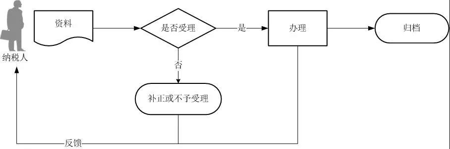 正保会计网校