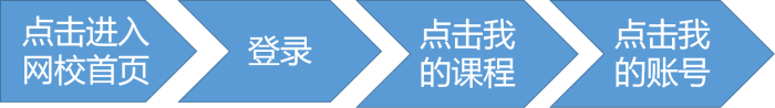 正保币=现金？每个高会学员都要掌握的操作！