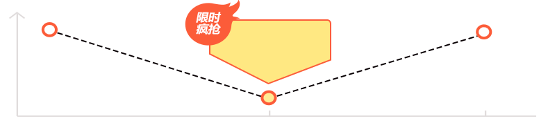 2020税务师考试报名优惠活动