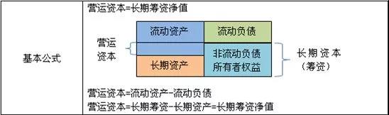 管理会计师：财务部如何助力企业化解200万资金占用危机
