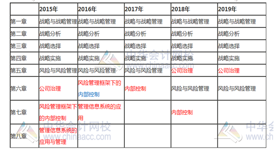 【旧教材学新课】这些教材内容应该不会变 已整理 先学着！