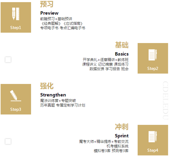 拖延症晚期怎么办！注会VIP签约特训计划来拯救你！