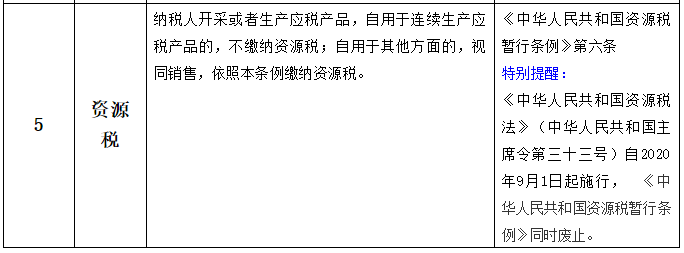 【收藏】最全的视同销售政策梳理！