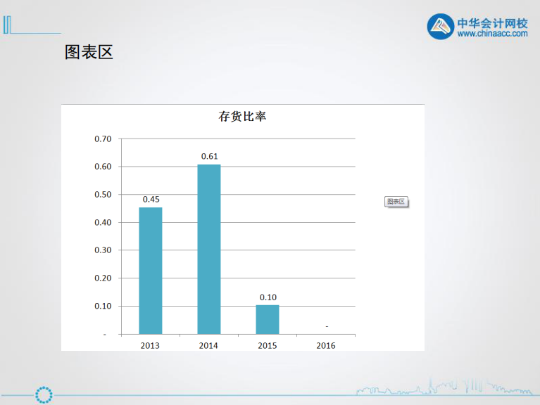 excel入门技巧丨认识excel图表的组成元素