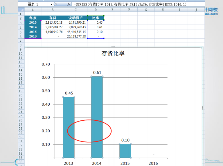 excel入门技巧丨认识excel图表的组成元素