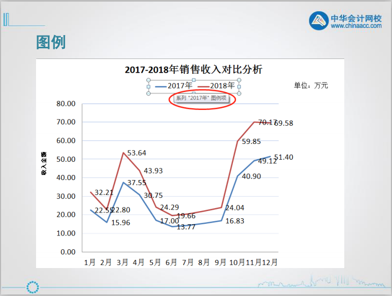 excel入门技巧丨认识excel图表的组成元素