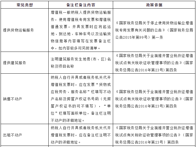 【税局提示】别马虎！这5类发票不能再报销了！