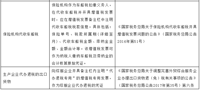 【税局提示】别马虎！这5种发票不能再报销了！