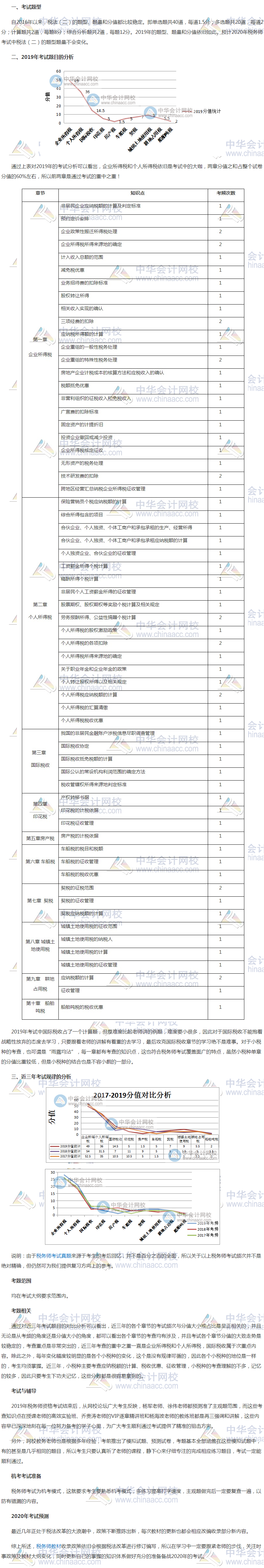 2019年税务师《税法二》考情分析及2020考情预测-1