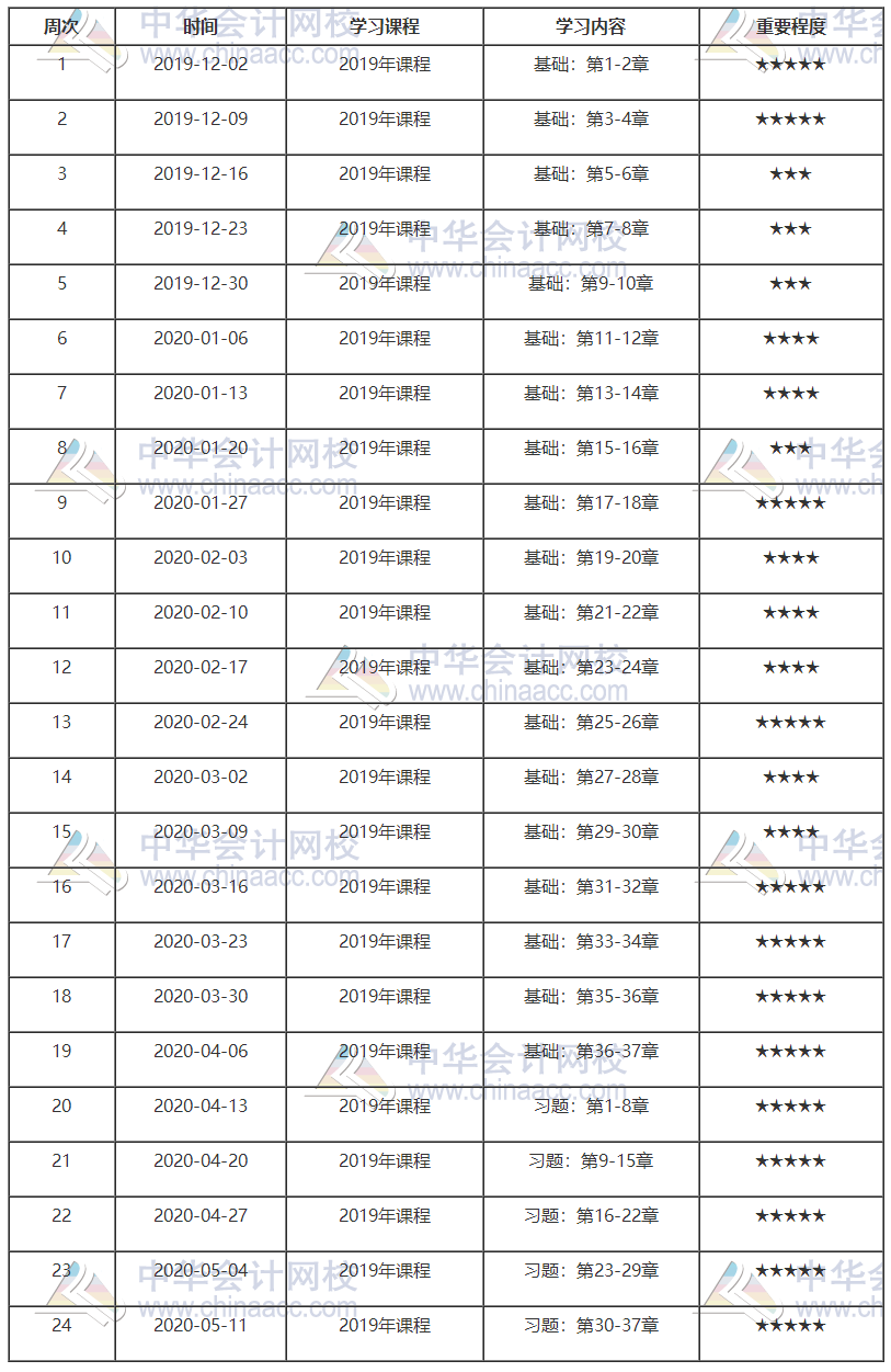 中级基础预习计划