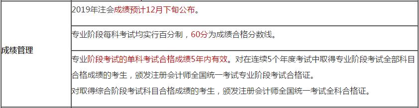 2019河北注会考试成绩查询时间