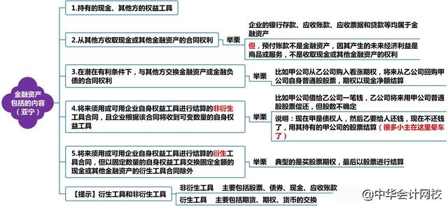 一文捋清楚让人头疼的金融工具！快来学习