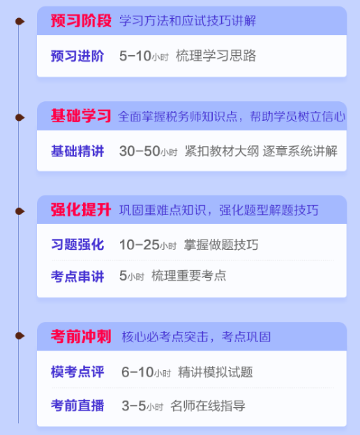 四大课程体系