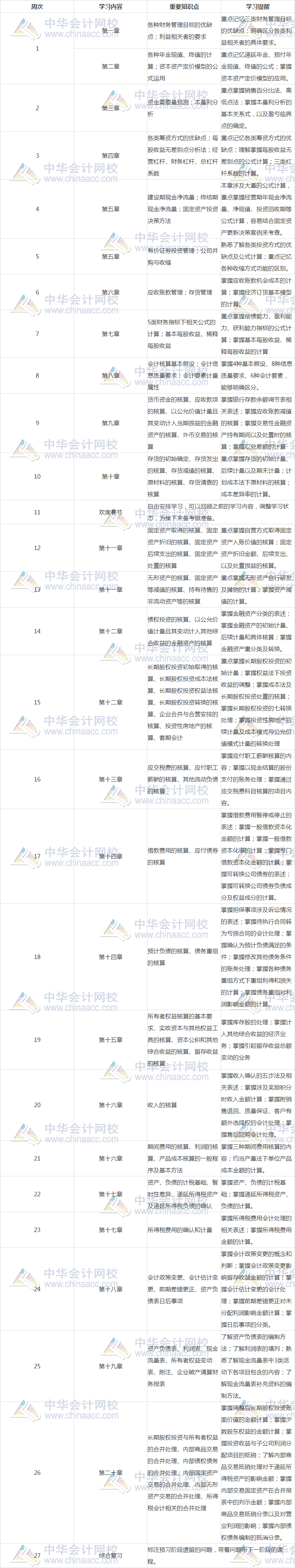 税务师财务与会计2020预习计划