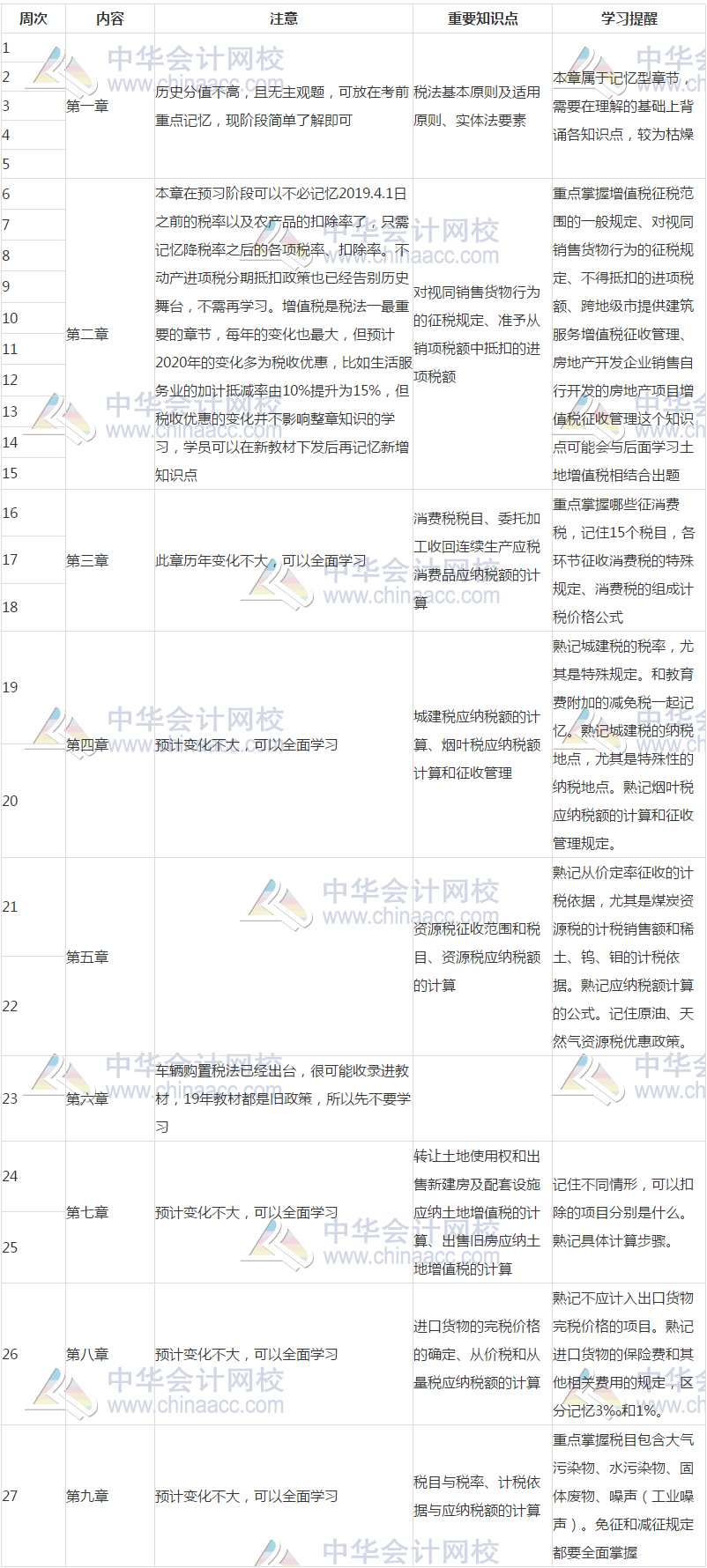 2020税法一预习计划