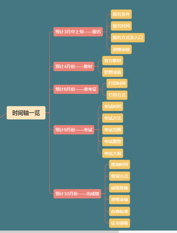 【下载版】2020年中级会计职称预习阶段资料包！