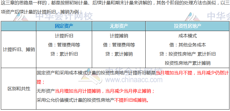 【搭配备考】注会《会计》这些章节可以一起学？