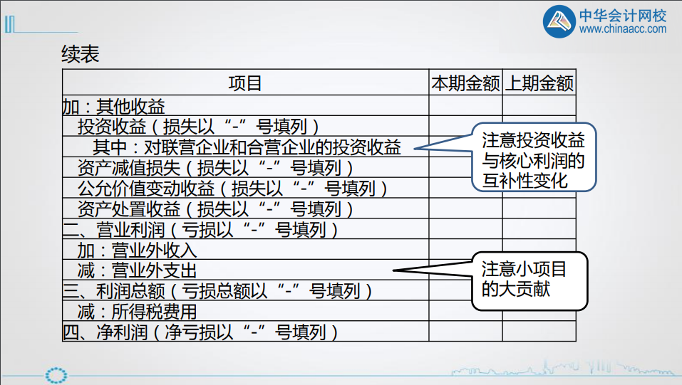 年终将至，财务人如何做好利润表的分析? 