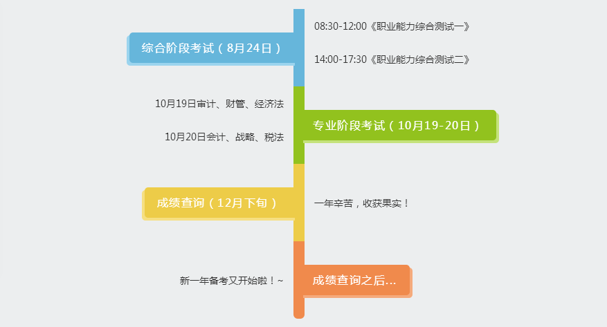 注册会计师全年重要事件和关键时点一览表