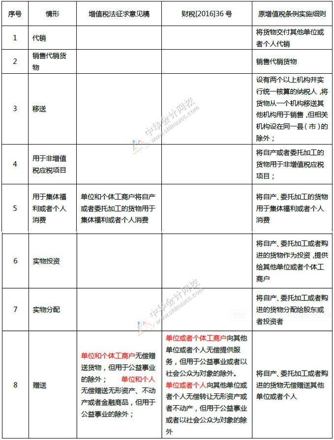 视同销售的相关调整